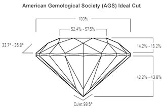 USA Jewels
