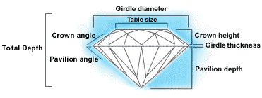 Sharp Cut diamond